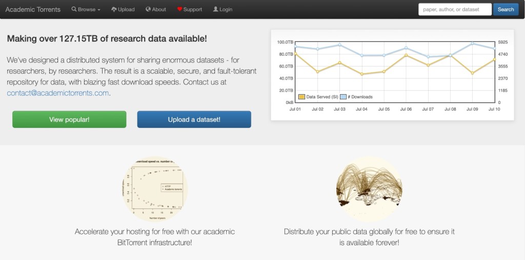 Academic Torrents Website